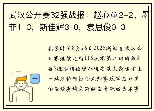 武汉公开赛32强战报：赵心童2-2，墨菲1-3，斯佳辉3-0，袁思俊0-3